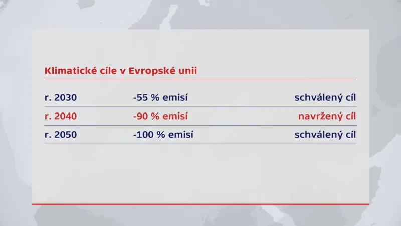 Klimatické cíle v Evropské unii