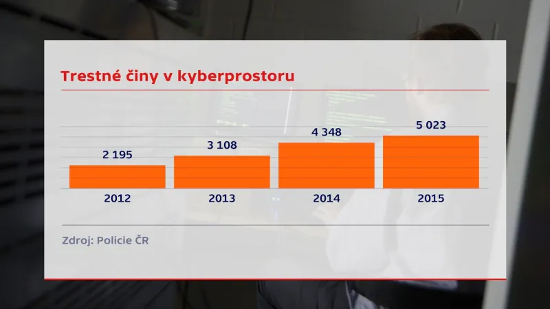 Trestné činy v kyberprostoru