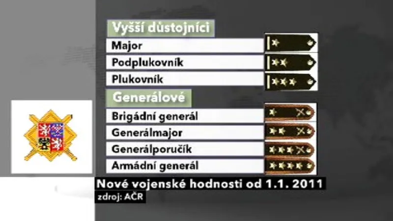 Vojenské hodnosti od 1. 1. 2011