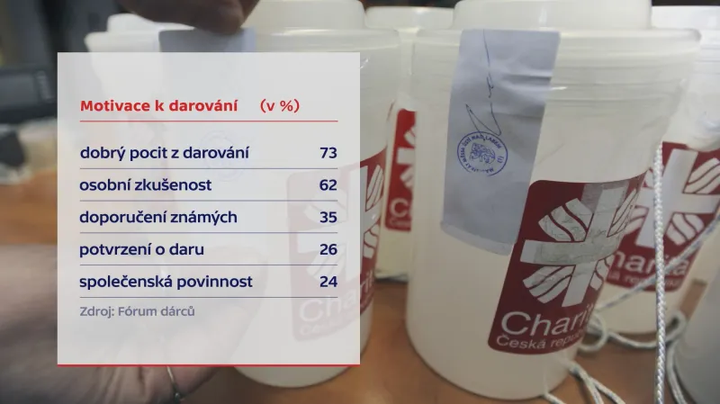 Motivace k dárcovství