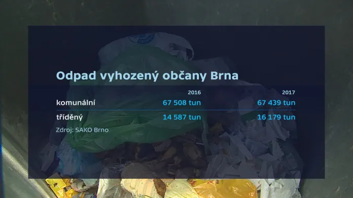 Odpad vyhozený občany Brna