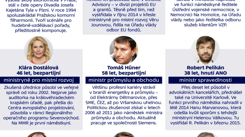 Složení Babišovy vlády