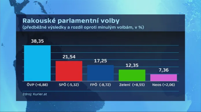 Předběžné výsledky parlamentních voleb v Rakousku