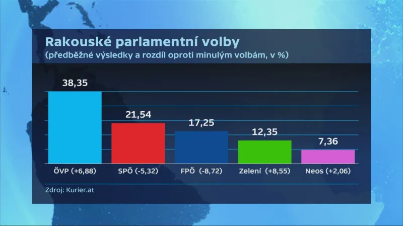 Předběžné výsledky parlamentních voleb v Rakousku