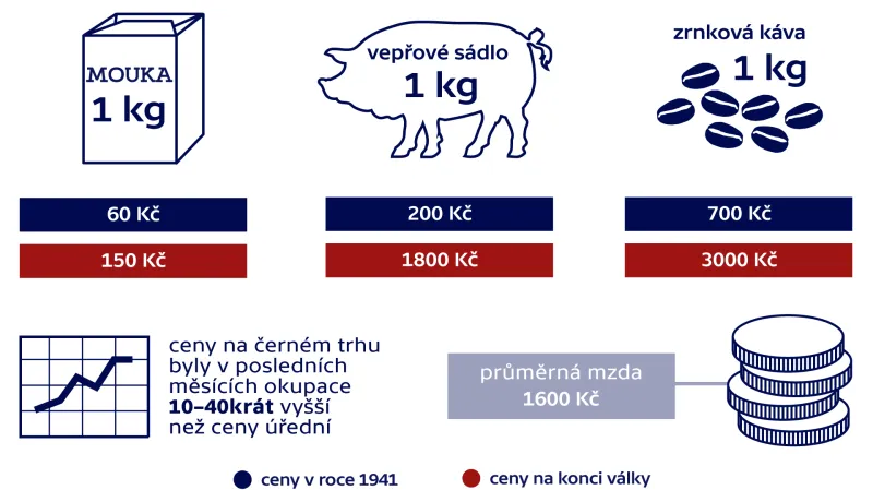 Kolik se bralo a za kolik se prodávalo v roce 1941 a na sklonku války