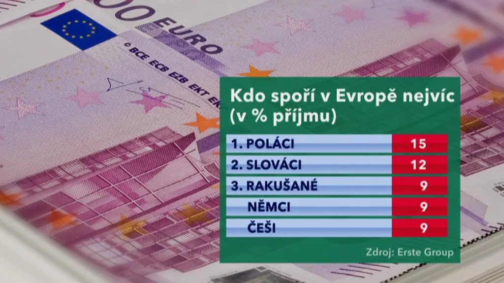 Evropané šetří