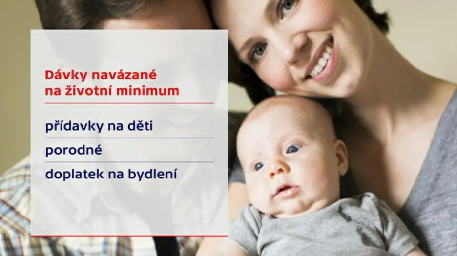 Dávky s ohledem na životní minimum