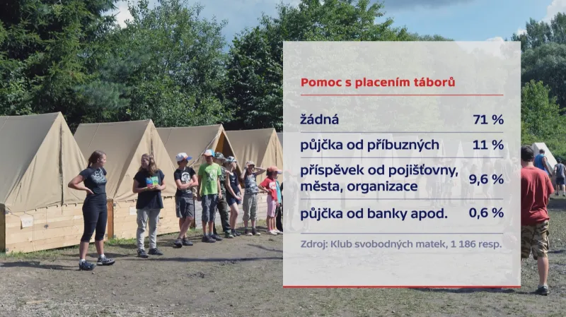 Matky samoživitelky