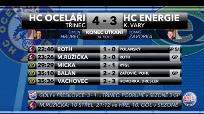 Sestřih utkání Třinec - Karlovy Vary