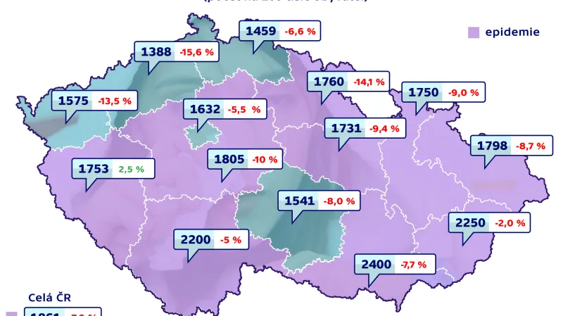 Výskyt nemocných s chřipkou v ČR