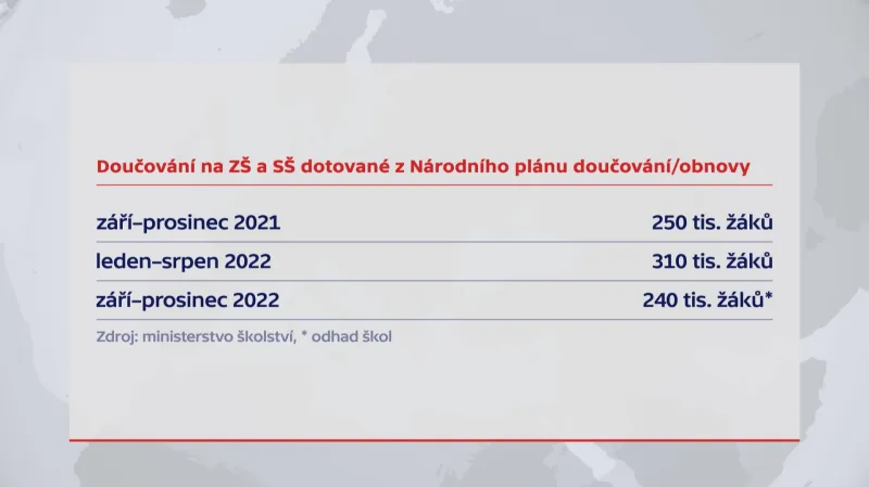 Zájem o doučování