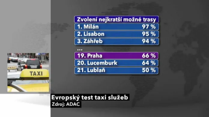 Test taxislužeb
