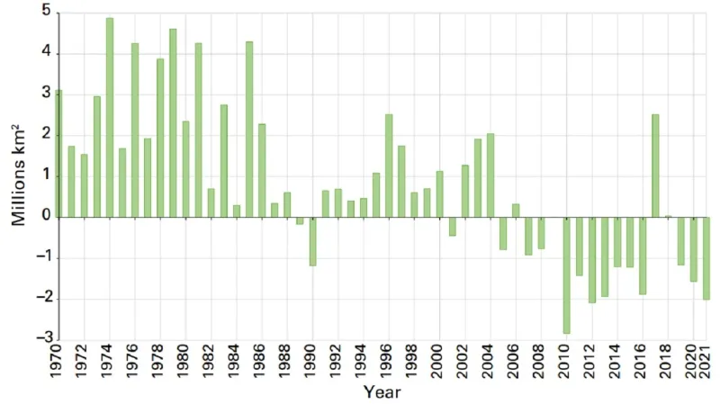 Množství sněhu v květnu na severní polokouli