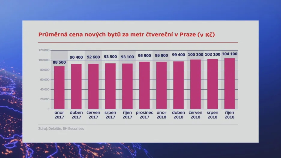 Průměrná cena nových bytů v Praze