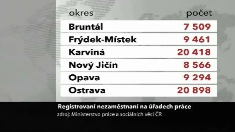 Počty nezaměstnaných