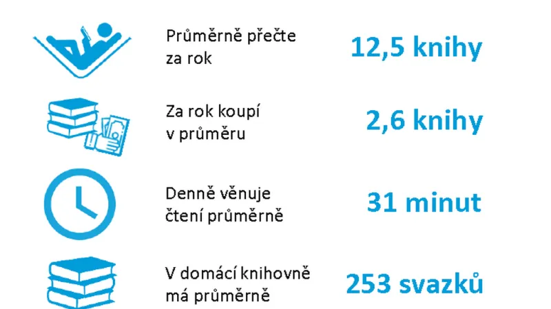 Výzkum Čtenáři a čtení 2018