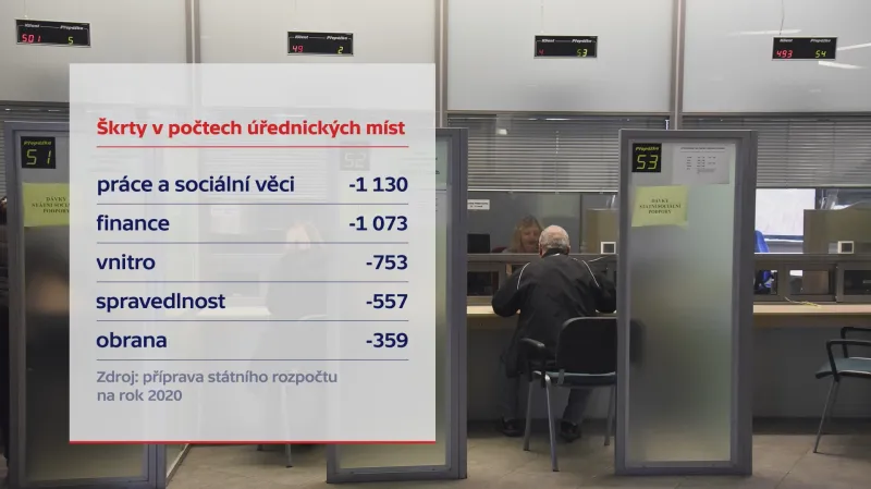 Škrty na jednotlivých ministerstvech