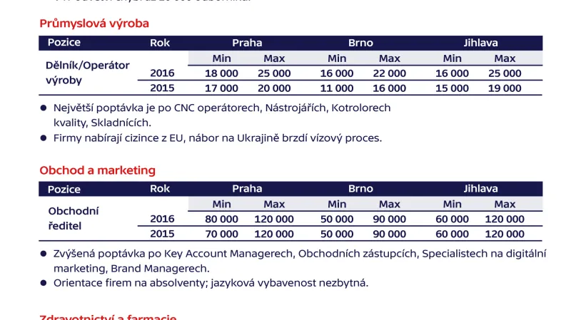 Trendy na trhu práce – růst mezd