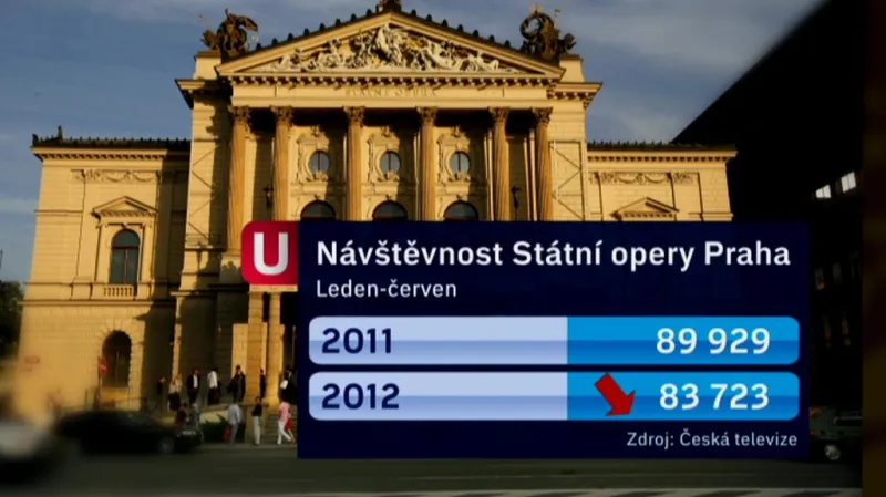 Státní opera přichází o diváky