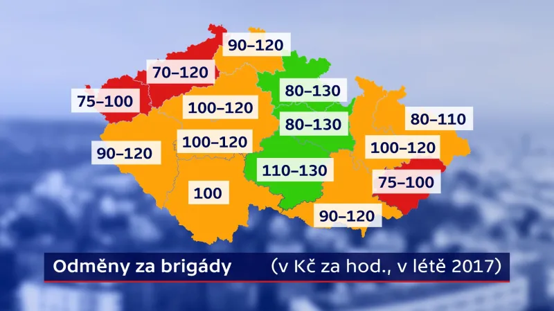 Brigády a kolik za ně