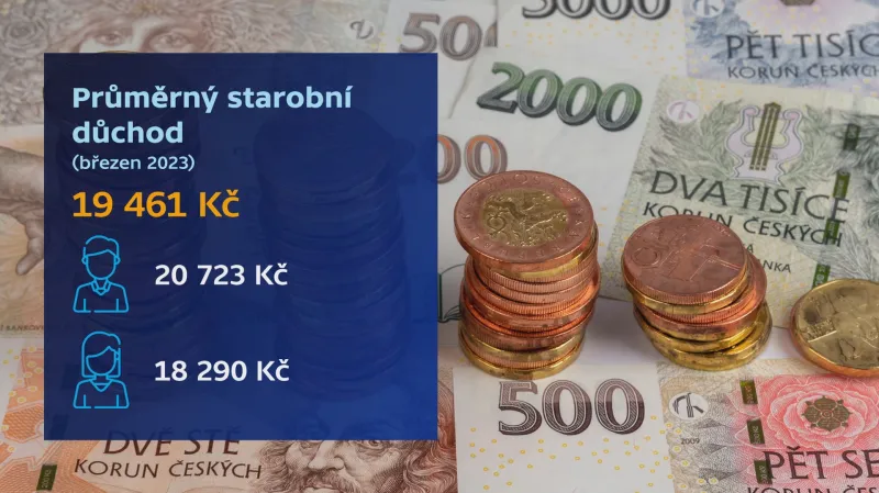 Průměrný starobní důchod