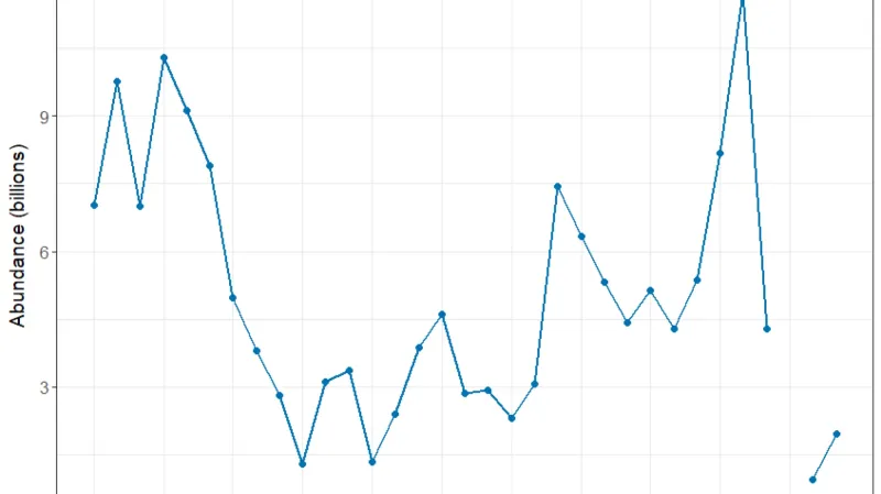 Úbytek krabů na Aljašce