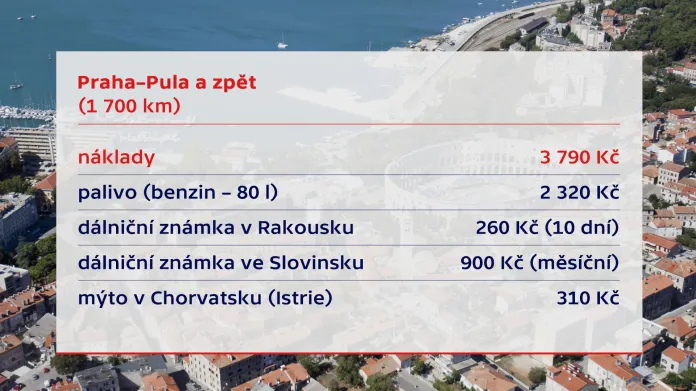 Cena cesty z Prahy do Puly a zpět