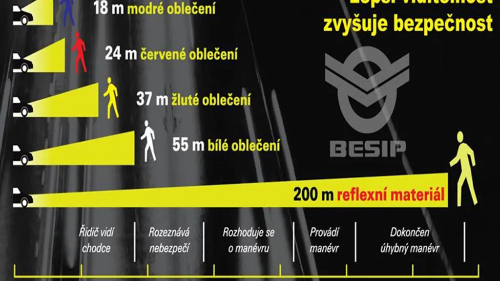 Lepší viditelnost chodců