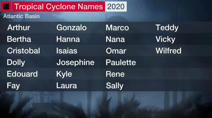 Vybraná jména pro tropické bouře a hurikány roku 2020