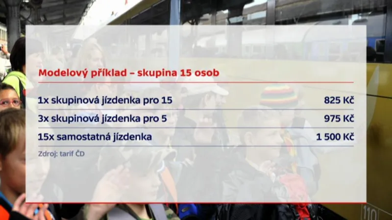 Modelový případ jízdenek