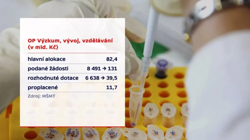 Operační program Výzkum, vývoj a vzdělávání