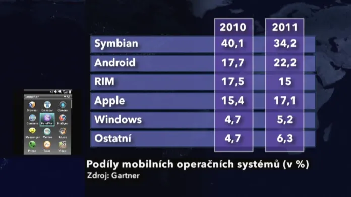 Mobilní operační systémy