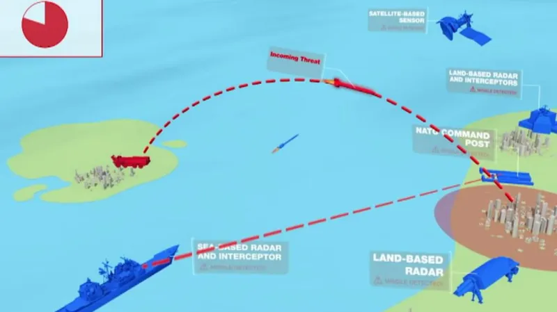 Protiraketová základna NATO v Ramsteinu