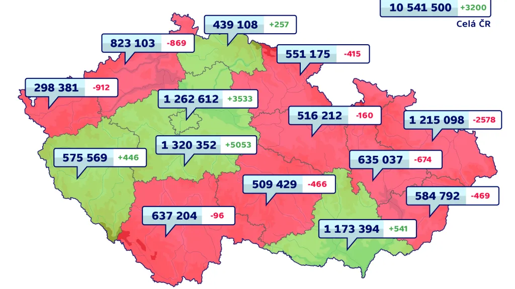 Počet obyvatel ČR v 1. pololetí 2015