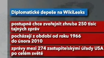 WikiLeaks
