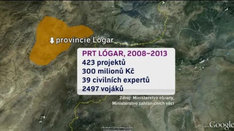 Český rekonstrukční tým opouští Lógar