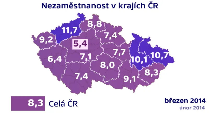 Nezaměstnanost v krajích ČR