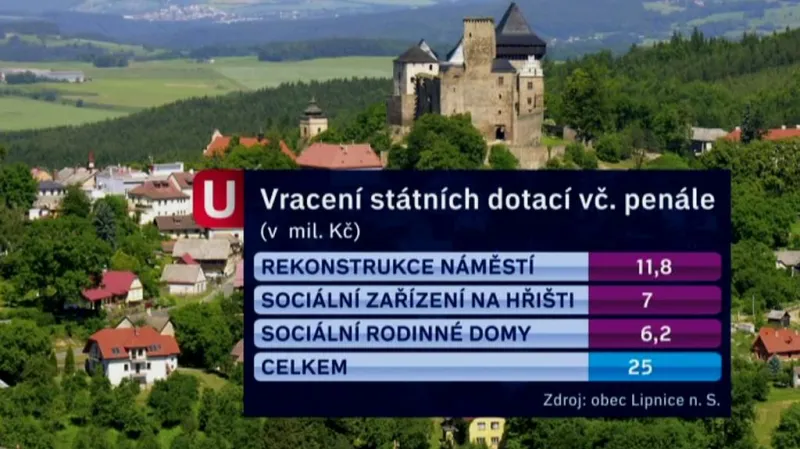 Vracení státních dotací vč. penále