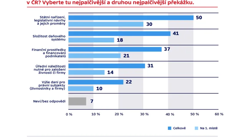 Průzkum agentury TNS Aisa pro ČT