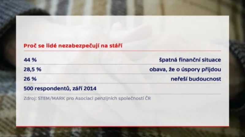 Proč se lidé nezabezpečují na stáří