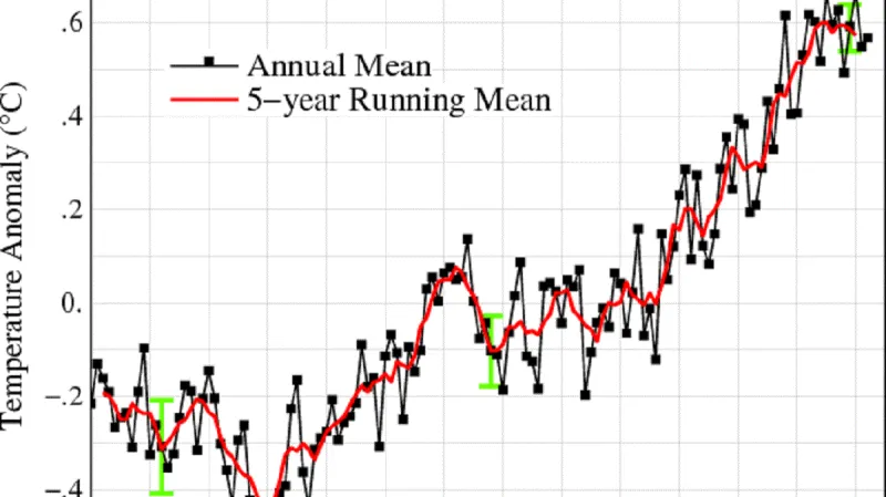 Anomálie v teplotě oceánů