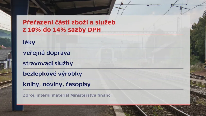 Navrhované změny DPH