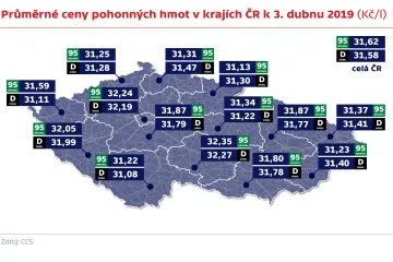 Pohonné hmoty zdražují, benzin o desítky haléřů