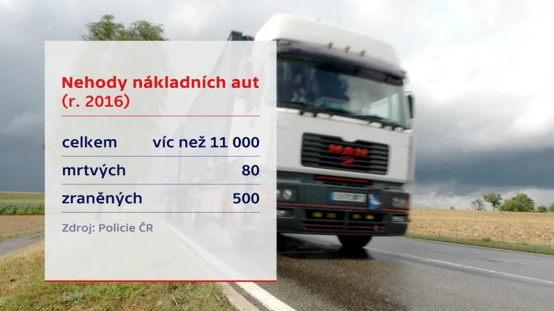 Nehoda nákladních aut v r. 2016