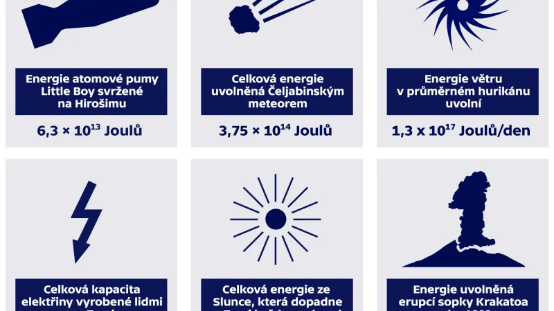 Srovnání uvolněné energie