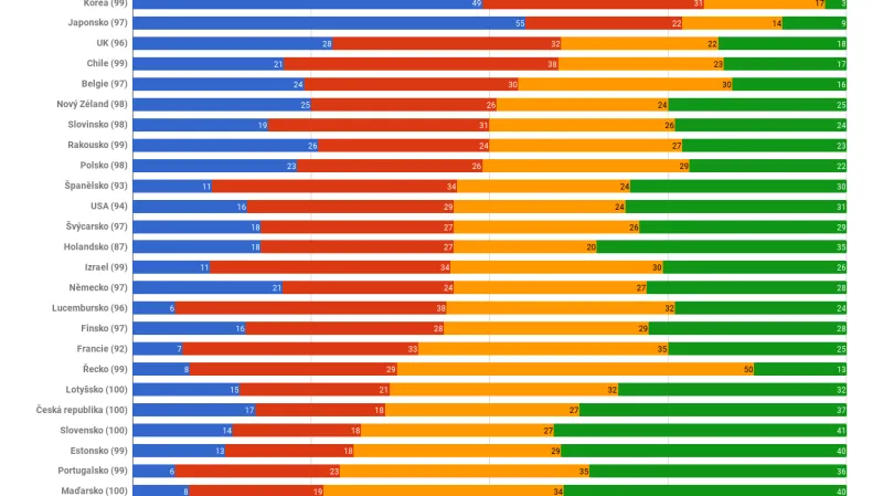 Učitelé v předškolních vzdělávacích zařízeních podle věku