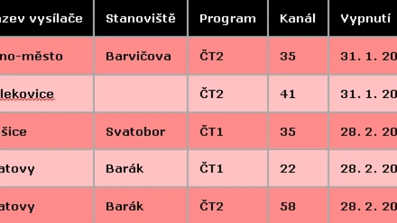 Plánované rušení analogů ČT