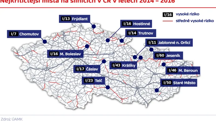 Nejkritičtější místa na silnicích v ČR v letech 2014–2016