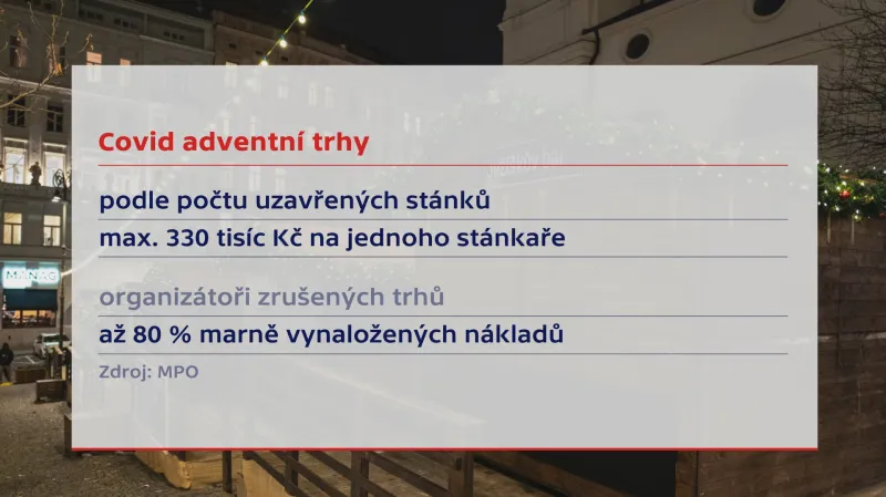 Covid adventní trhy
