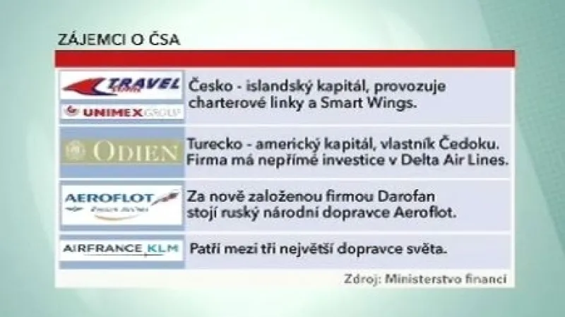 Zájemci o ČSA